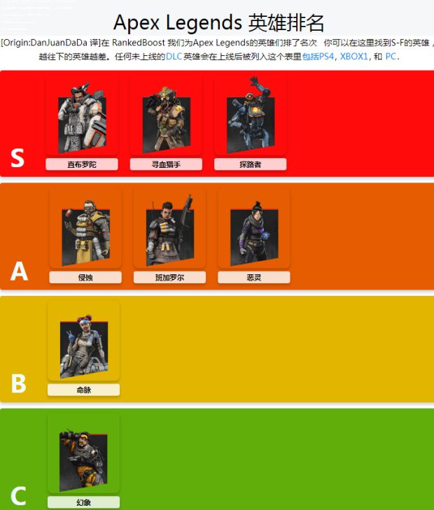 Apex英雄 人物及武器排名一览apex英雄哪个人物好用 咪咕快游