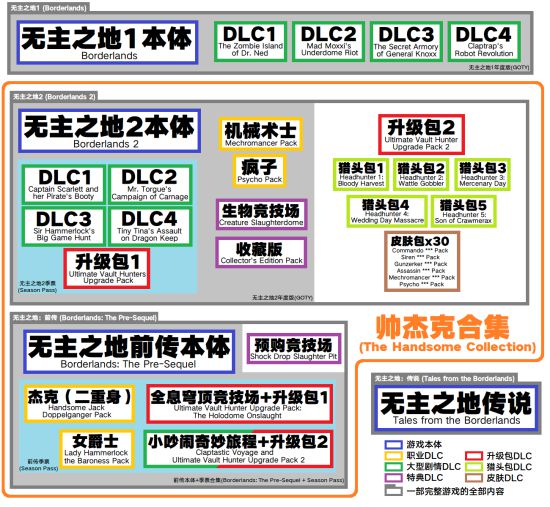 无主之地 系列steam购买指南 咪咕快游